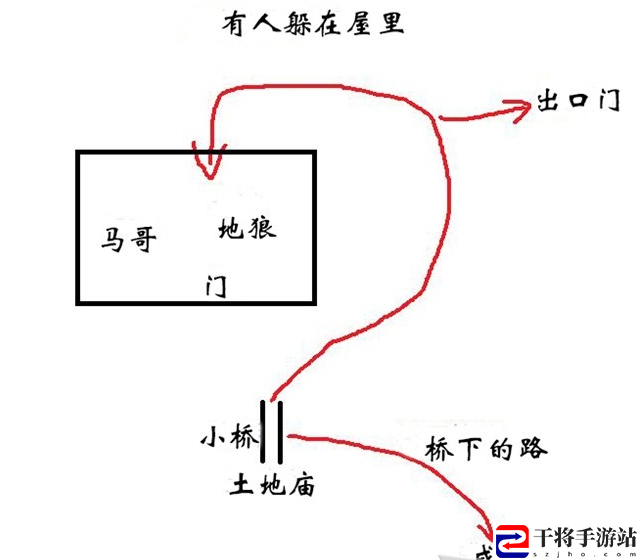 黑神话：悟空沙国三王子支线任务流程 经济系统规划与运用技巧