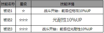 歧路旅人：大陆的霸者伊卜林角色介绍 歧路旅人：大陆的霸者伊卜林怎么样