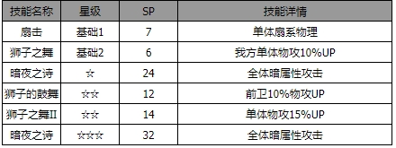 歧路旅人：大陆的霸者伊卜林角色介绍 歧路旅人：大陆的霸者伊卜林怎么样