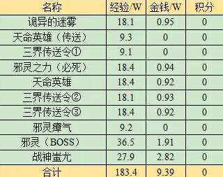 梦幻西游战歌回响副本奖励一览：攻略教你属性搭配