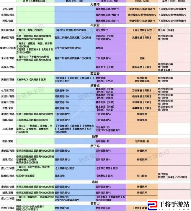 方寸对决好感度怎么获得 好感度奖励获得攻略