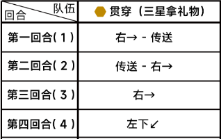 蔚蓝档案第四章困难4-1怎么过 蔚蓝档案第四章困难4-1通关攻略