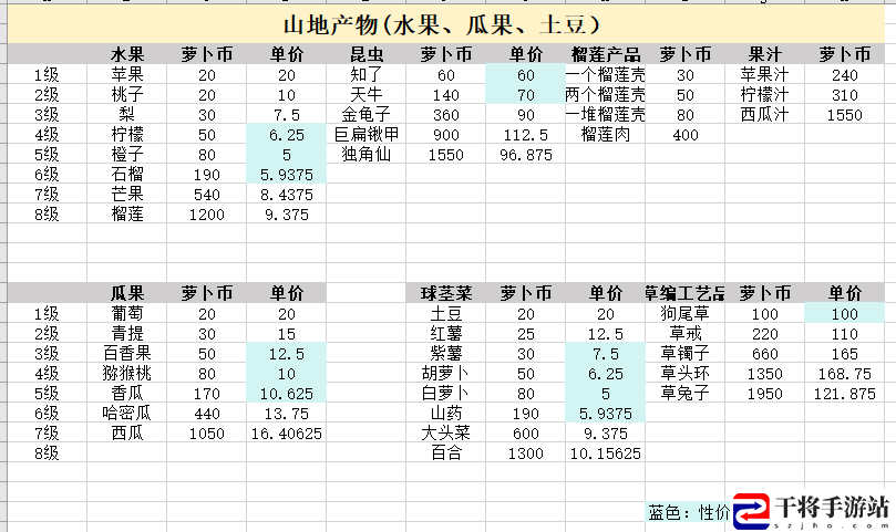 乐缤纷庄园白手起家如何身家过万摆摊小窍门：应对游戏难关技巧