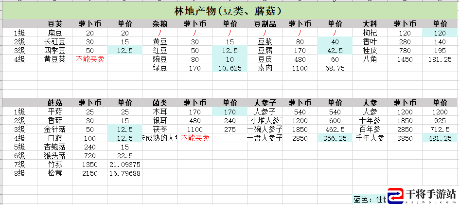 乐缤纷庄园白手起家如何身家过万摆摊小窍门：应对游戏难关技巧