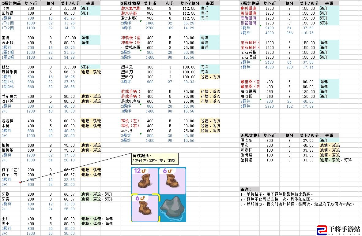 乐缤纷庄园白手起家如何身家过万摆摊小窍门：应对游戏难关技巧