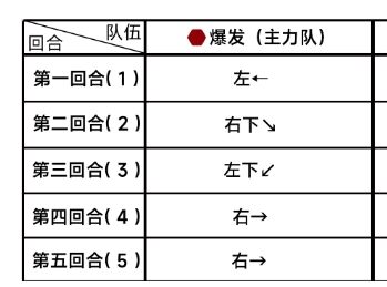 蔚蓝档案第十章困难10-1通关攻略 第十章困难10-1关怎么过