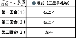 蔚蓝档案第一章困难1-2怎么打 蔚蓝档案第一章困难1-2通关攻略