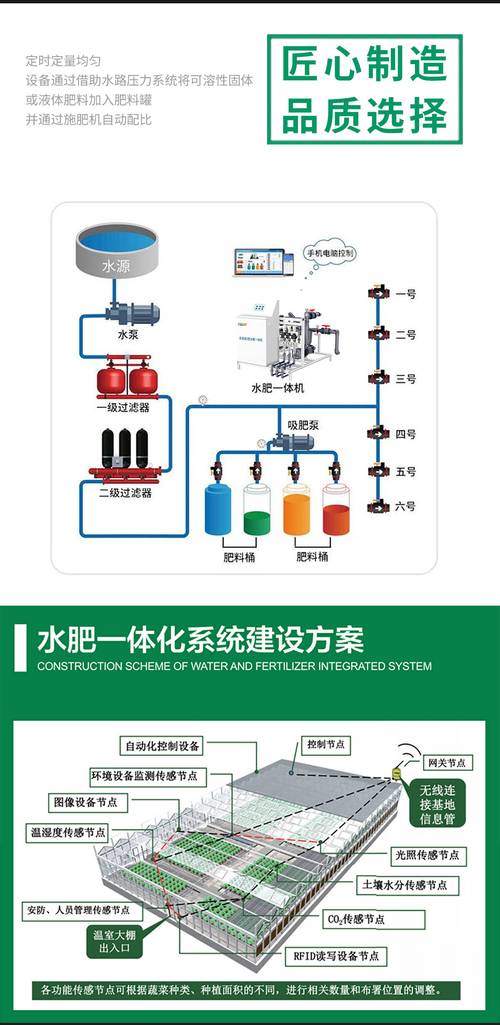 精准灌溉系统HPC（蜜丸），网友：科技让农田焕发生机