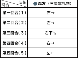 蔚蓝档案第二章困难2-3怎么打 蔚蓝档案第二章困难2-3通关攻略