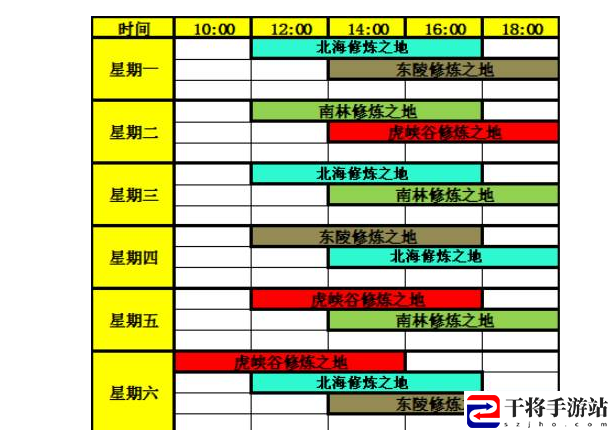 热血江湖修炼之门进入方法：新手期最容易忽视的五大要点