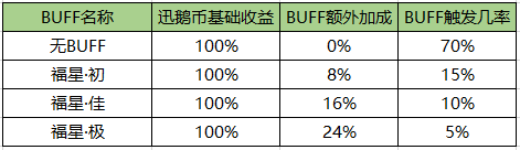 天涯明月刀手游八荒第一鹅怎么玩 天涯明月刀八荒第一鹅玩法介绍