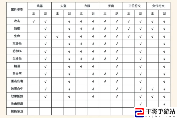 龙息神寂英雄属性选择推荐：攻略教你技能精通