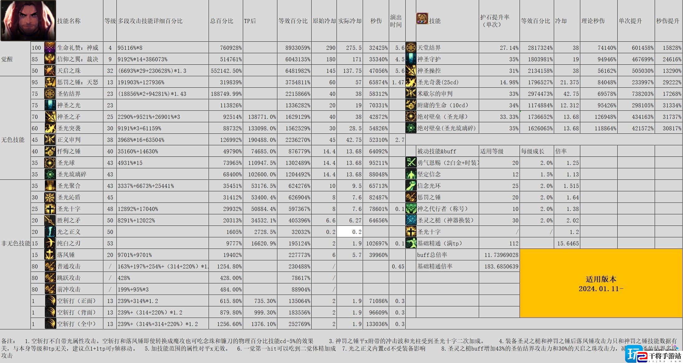 DNF雾神尼版本奶爸怎么加点-雾神尼版本奶爸加点攻略