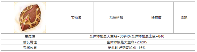 第七幻域龙神逆鳞怎么样 第七幻域龙神逆鳞宝物属性介绍