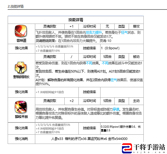 第七史诗济纽亚怎么样 第七史诗济纽亚角色介绍