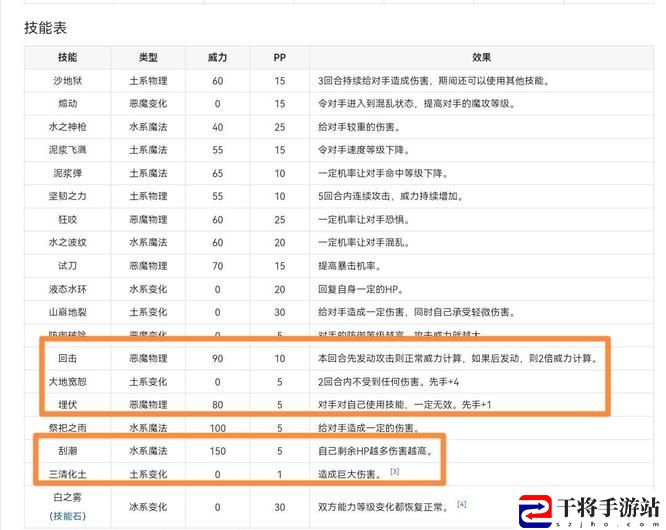 洛克王国邪恶玄武技能搭配方法：游戏设置最佳方案汇总