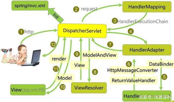  深入探讨JavaGenericVisitorAdapter的使用与优势