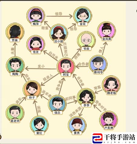 就我眼神好阿宝关系网怎么通关 任务完成全路径推荐