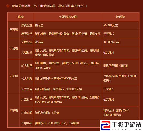 问道大荒战神、太极熊返场，探索秘境得至宝！