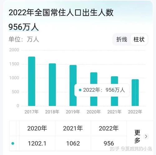 6996电视影片免费人数与人口