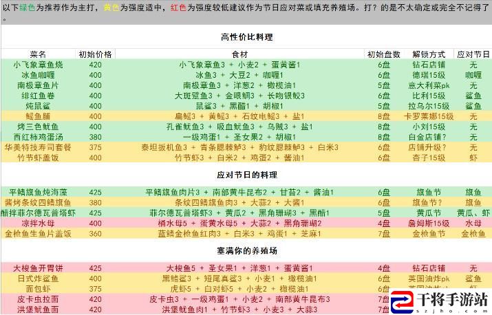 潜水员戴夫菜单选择推荐 高性价比菜谱大全