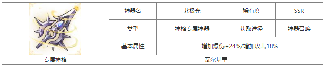 第七幻域北极光怎么样 第七幻域北极光介绍