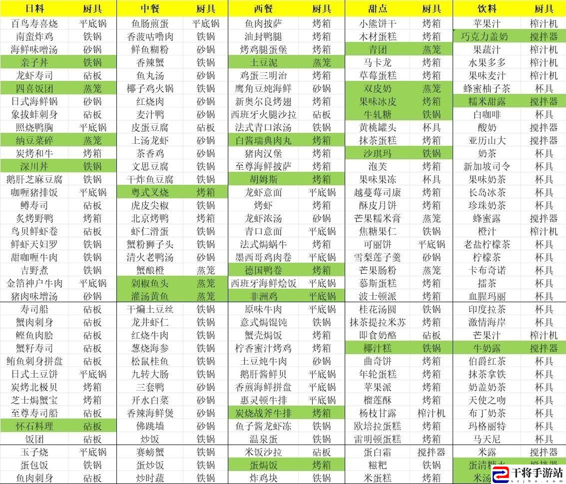 梦境食旅顾客档案大全及烹饪百科攻略图：高效完成任务