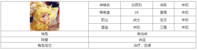 第七幻域SR加百列怎么样 第七幻域SR加百列技能介绍