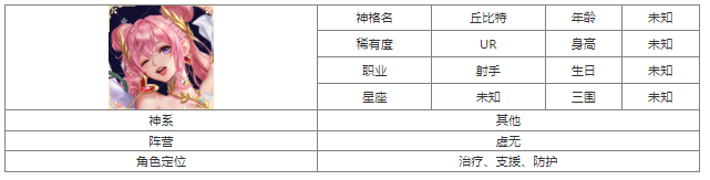 第七幻域丘比特技能怎么样 第七幻域丘比特介绍