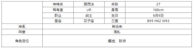 第七幻域路西法技能怎么样 第七幻域路西法技能介绍