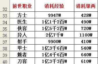 倩女幽魂手游省钱又好玩职业推荐：攻略教你操作