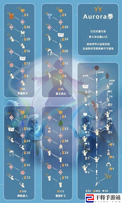 光遇欧若拉联动活动怎么兑换 光遇欧若拉联动兑换图攻略