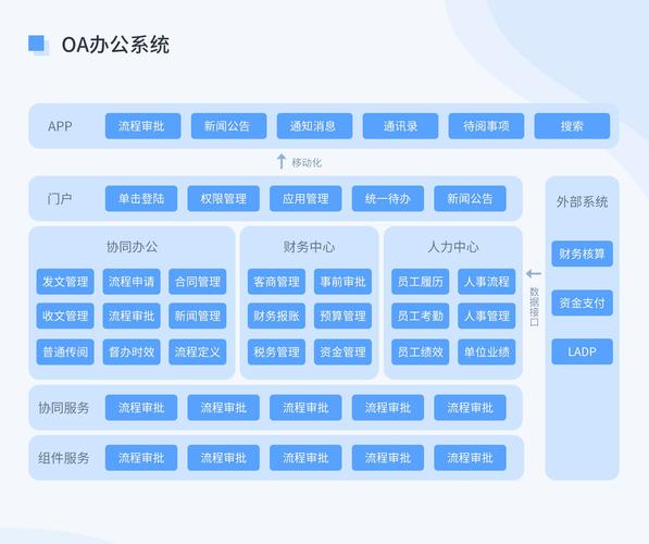 办公自动化OA需求，网友：智能化办公为企业注入新活力