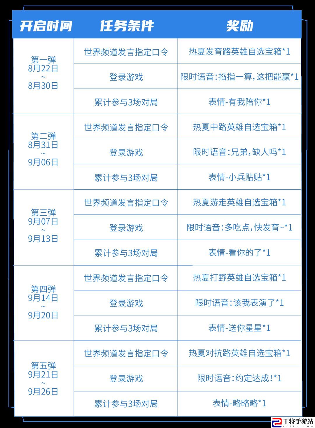 王者荣耀七夕指定口令是什么 2023七夕世界频道发言指定口令大全