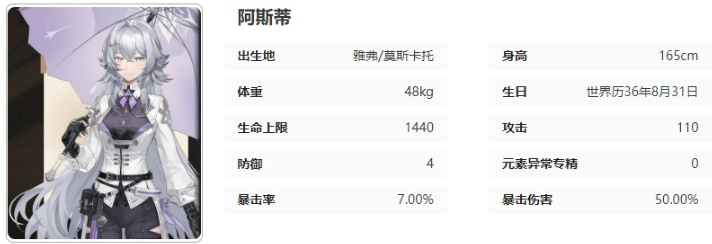 黑色信标阿斯蒂技能介绍：战斗意识培养与预判能力提升