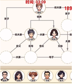 爆梗找茬王家庭关系通关技巧