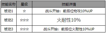 歧路旅人：大陆的霸者萨莉娅角色介绍 角色的具体信息