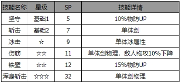 歧路旅人：大陆的霸者乌戈角色介绍 乌戈怎么样