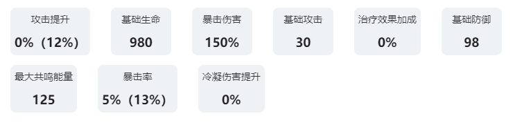 鸣潮共鸣者图鉴：折枝 高效游戏进度指南