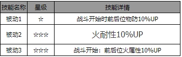 歧路旅人：大陆的霸者乌戈角色介绍 乌戈怎么样