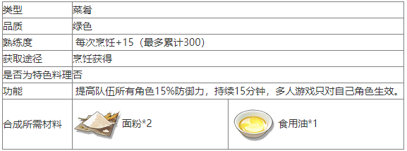 鸣潮锅盔食物怎么做 鸣潮锅盔食谱介绍