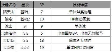 歧路旅人：大陆的霸者萨莉娅角色介绍 角色的具体信息