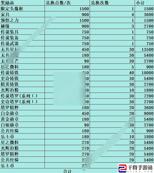 铃兰之剑归来的铃兰活动奖励有哪些 铃兰之剑归来的铃兰活动全奖励兑换汇总