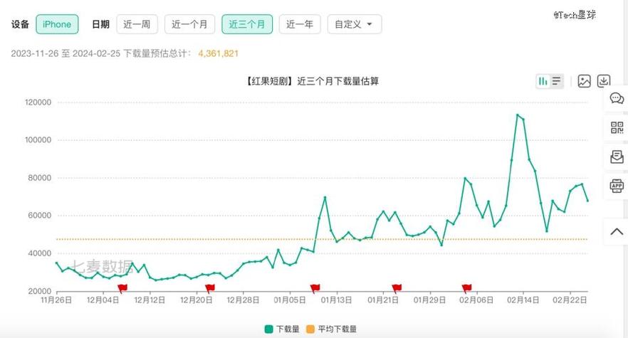 揭秘18款成品短视频app下载量背后的市场趋势