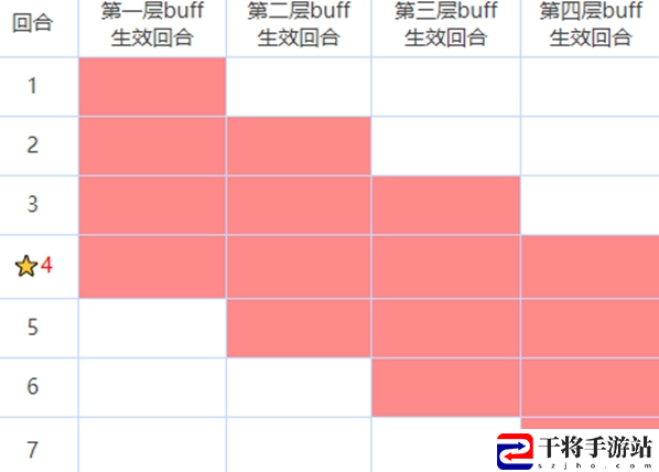 咒术回战：幻影夜行buff作用详解：攻略教你技能提升