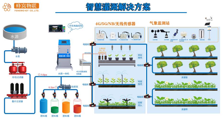  优化农业发展，实现丰收的“优质jing液灌溉系统”