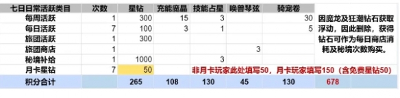 出发吧麦芬纸飞机活动怎么玩 出发吧麦芬纸飞机活动玩法介绍