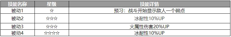 歧路旅人：大陆的霸者佩雷代尔角色介绍 佩雷代尔怎么样