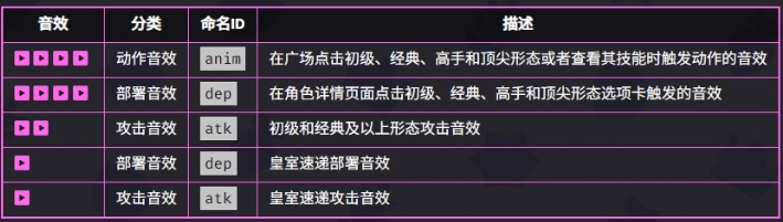 爆裂小队皇室国王技能介绍：宠物技能搭配与技能链构建