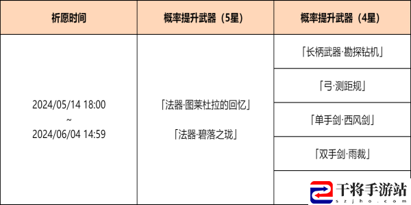 原神4.6神铸赋形祈愿活动怎么完成 原神4.6神铸赋形祈愿活动完成攻略